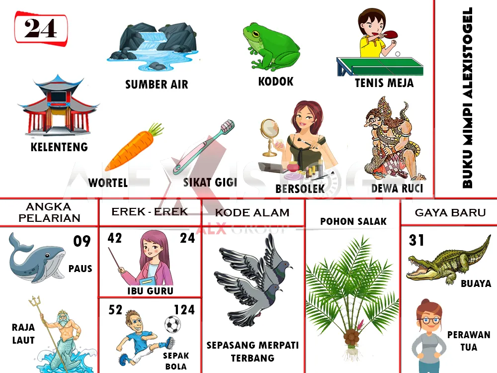 buku mimpi erek erek togel 24